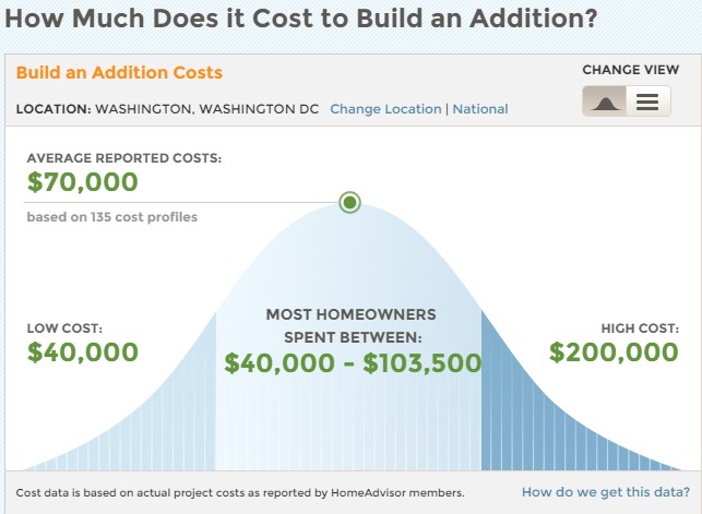 How Much Does Uconnect Map Update Cost