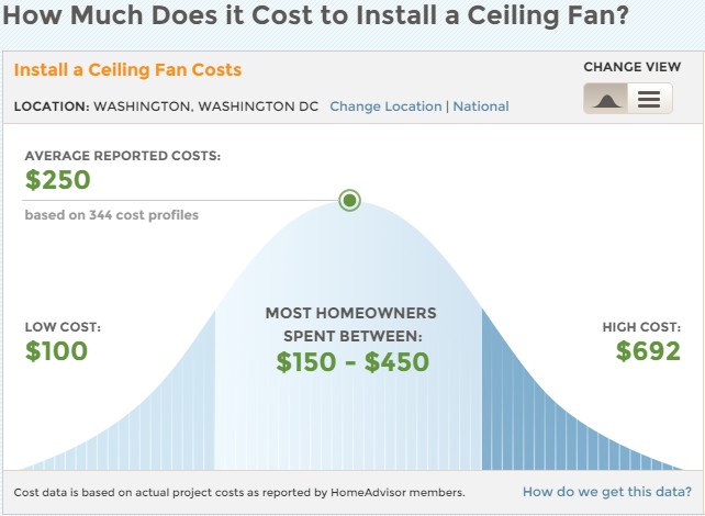 Handyman Cost To Install Ceiling Fan