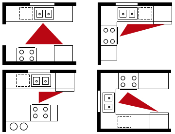 Kitchen-Triangle